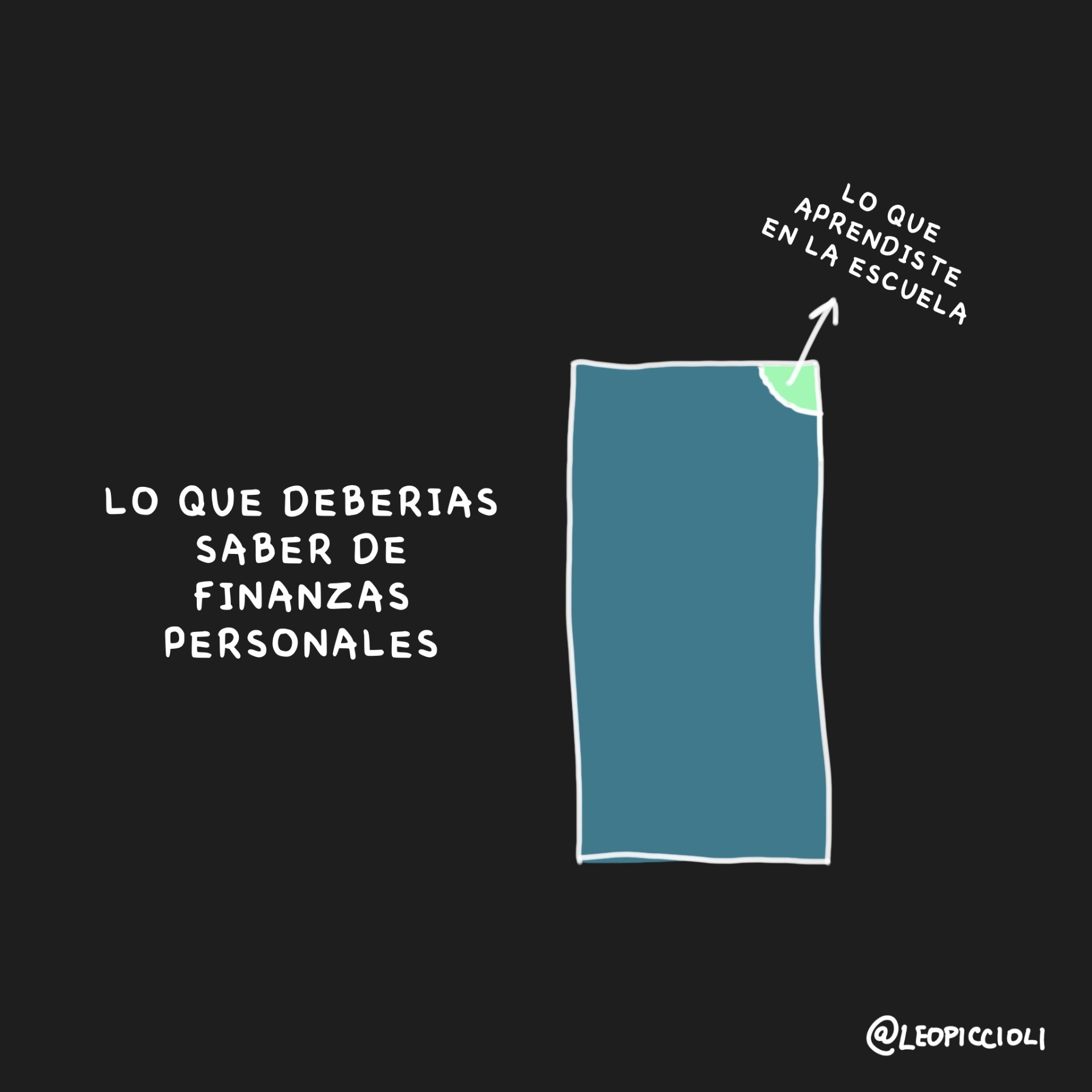 Comparación entre lo que aprendiste en la escuela sobre finanzas y lo que realmente deberías saber sobre finanzas personales