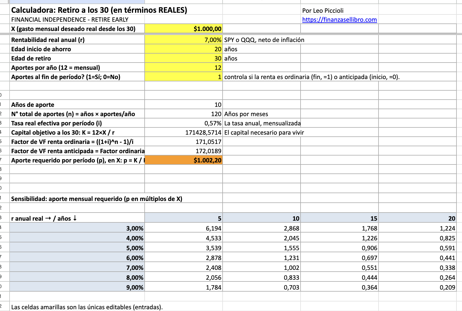 Calculadora F.I.R.E. - Vista previa de la planilla de Google Sheets con tabla de sensibilidad